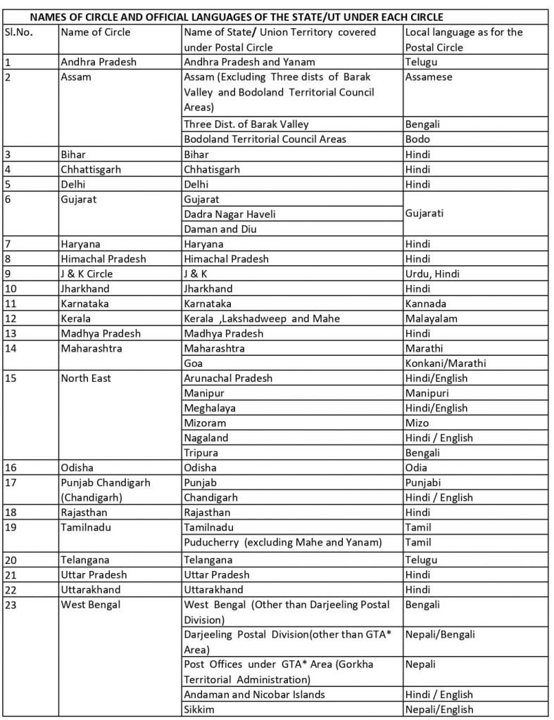 India Post office Recruitment 2022