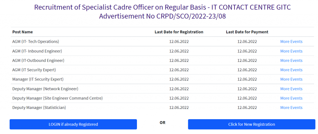 SBI SO Recruitment 2022